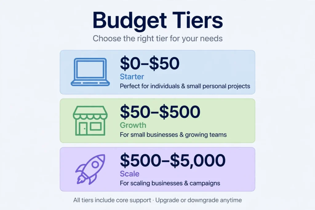 how to start a small business on a budget
